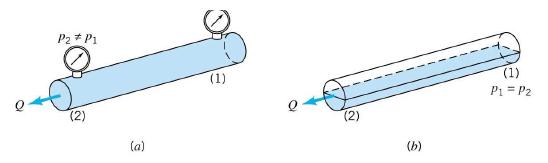 FM LESSON 23. FLOW IN PIPES